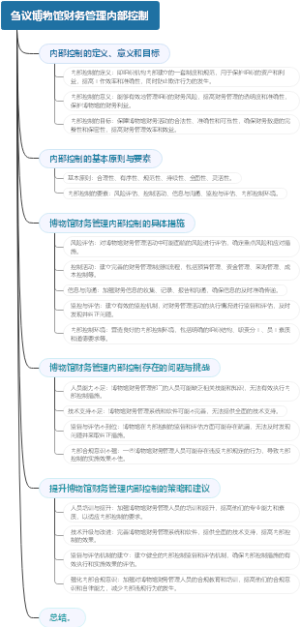 刍议博物馆财务管理内部控制