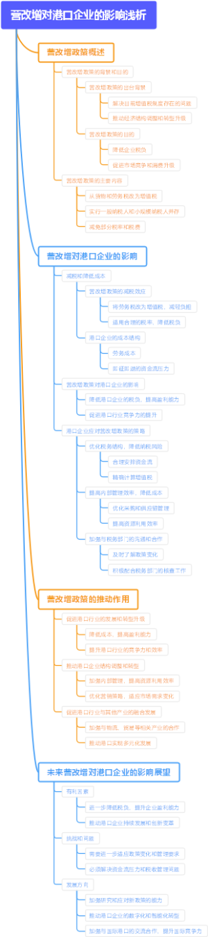 营改增对港口企业的影响浅析