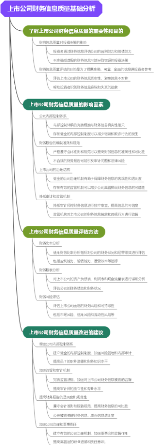 上市公司财务信息质量基础分析