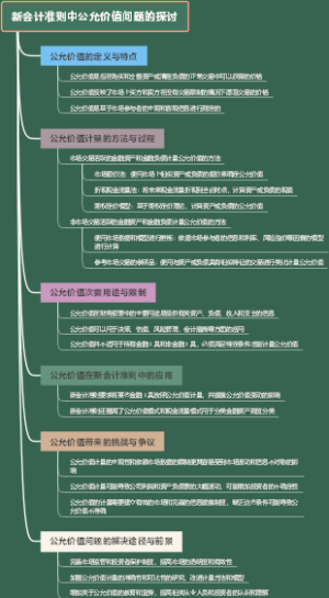 新会计准则中公允价值问题的探讨
