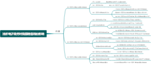 浅析电子商务对我国增值税的影响