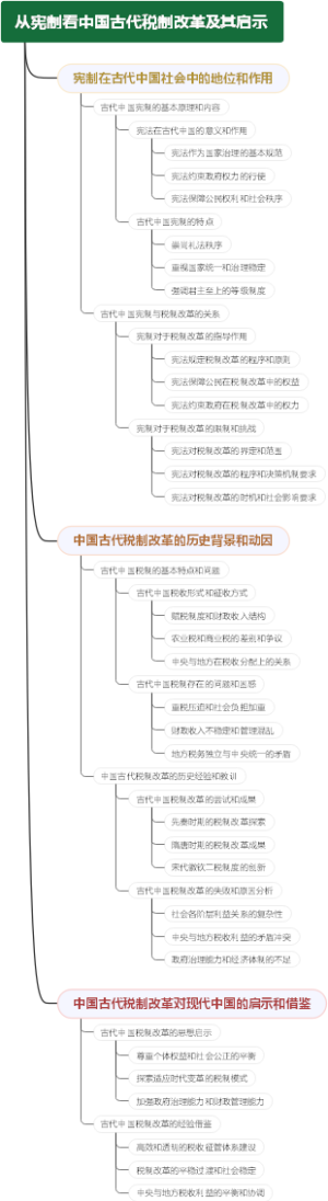 从宪制看中国古代税制改革及其启示