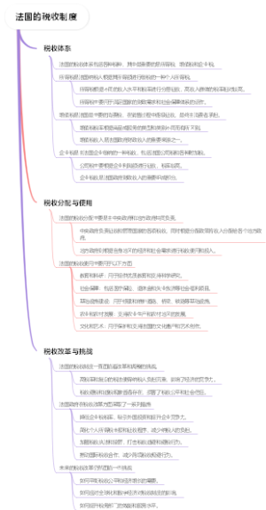 法国的税收制度