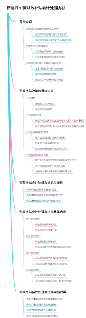 新能源车辆财政补贴会计处理办法
