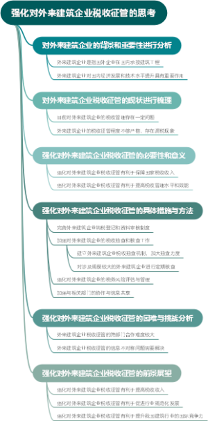 强化对外来建筑企业税收征管的思考