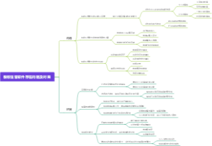 税收征管软件存在问题及对策