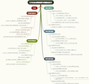 日本社会保障制度对我国的启示