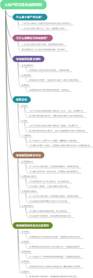 土地产权交易的纳税筹划