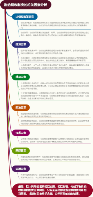 制约税收制度的相关因素分析
