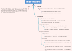 创新思维与税收征管实践