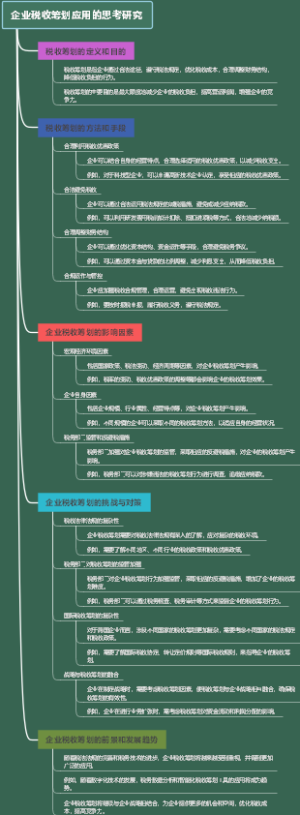 企业税收筹划应用的思考研究