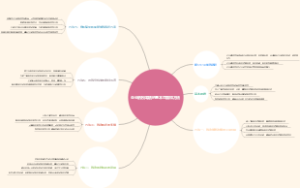 企业纳税筹划的基本思路和方法