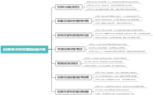 论财务审计对财务管理的促进作用