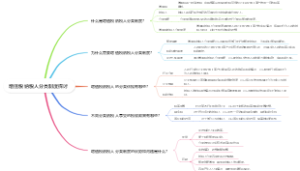 增值税纳税人分类制度探讨