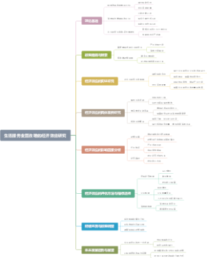 生活服务业营改增的经济效应研究