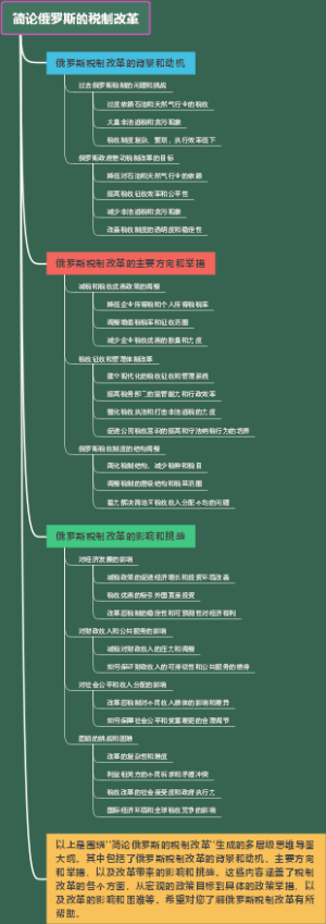 简论俄罗斯的税制改革