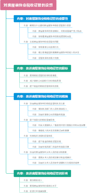 对房屋装饰业税收征管的设想