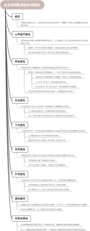 社会保障制度的中国模式