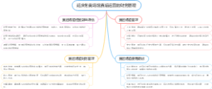 延庆冬奥场馆赛后运营的财务管理