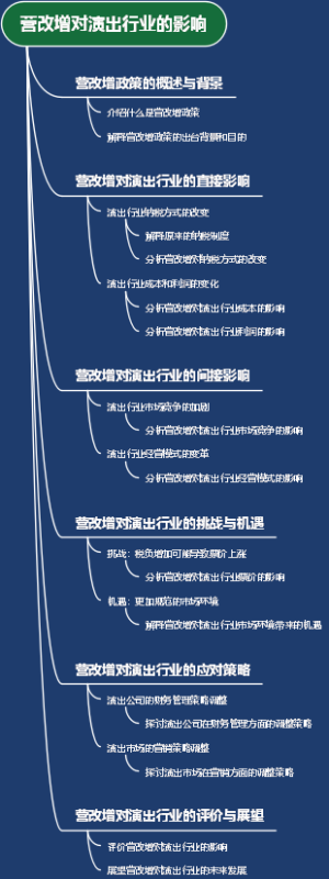 营改增对演出行业的影响