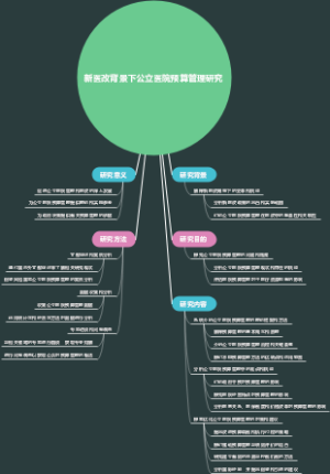 新医改背景下公立医院预算管理研究