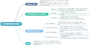 社会保障制度国际比较及启示