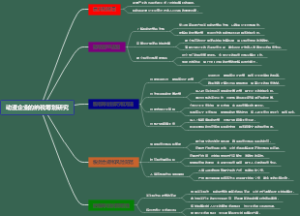 动漫企业的纳税筹划研究