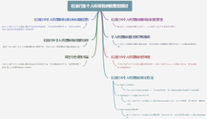 石油行业个人所得税纳税筹划探讨