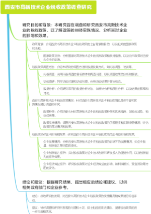 西安市高新技术企业税收政策调查研究