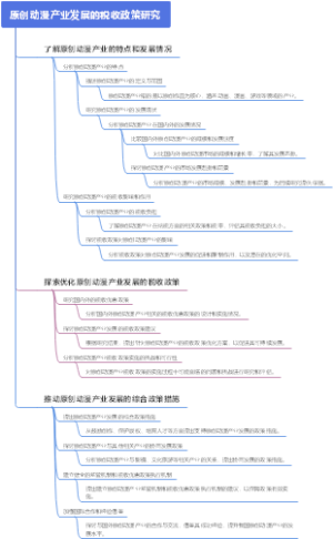 原创动漫产业发展的税收政策研究