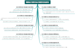 我国会计准则与会计制度关系的探讨