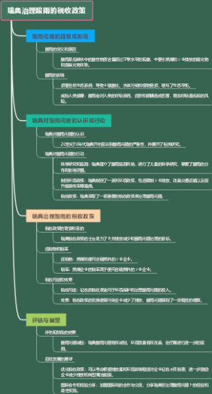 瑞典治理酸雨的税收政策