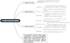 工业反哺农业的现实条件及税收政策