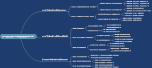 关于强化行政事业单位预算管理的思考