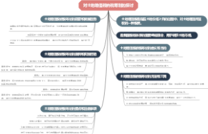 对土地增值税纳税筹划的探讨