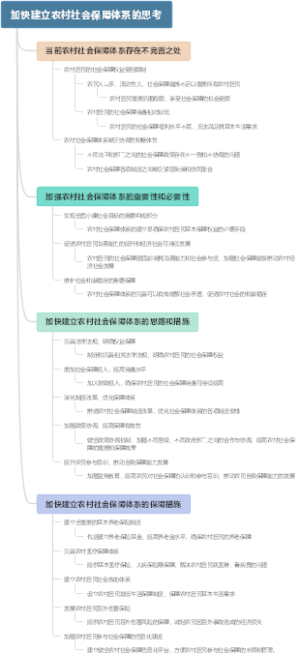 加快建立农村社会保障体系的思考