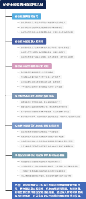 论健全税收再分配调节机制