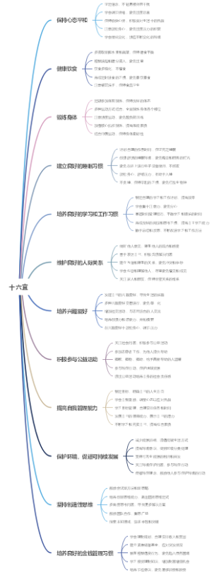 十六宜