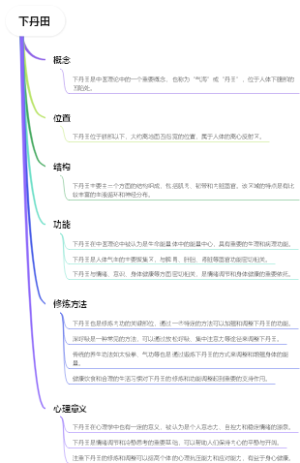 下丹田