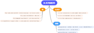 女贞子桑椹煎
