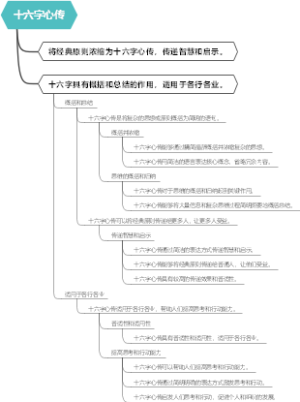 十六字心传