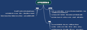 太平经圣君秘旨