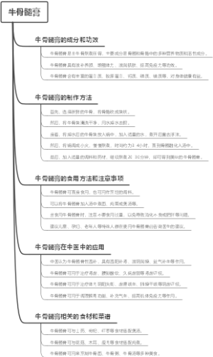 牛骨髓膏