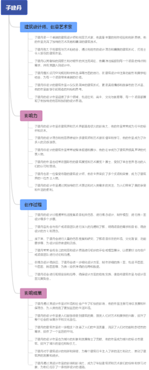 子建丹