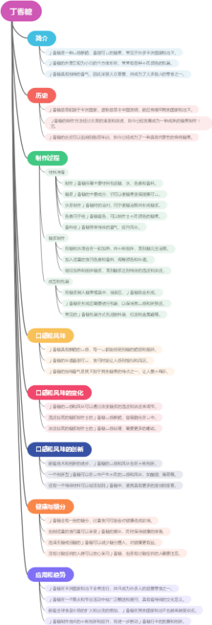 丁香糖