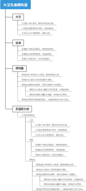 大艾生姜煨鸡蛋