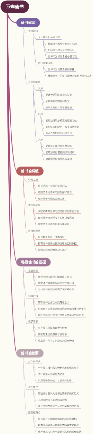 万寿仙书