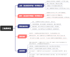 口吸鼻呼法