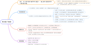 手少阳三焦经