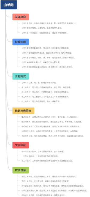 山羊肉